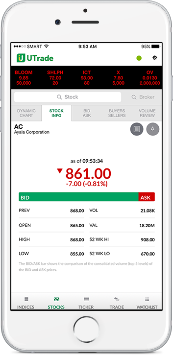 utrade mobile app for online trading - investment wisely and easily online