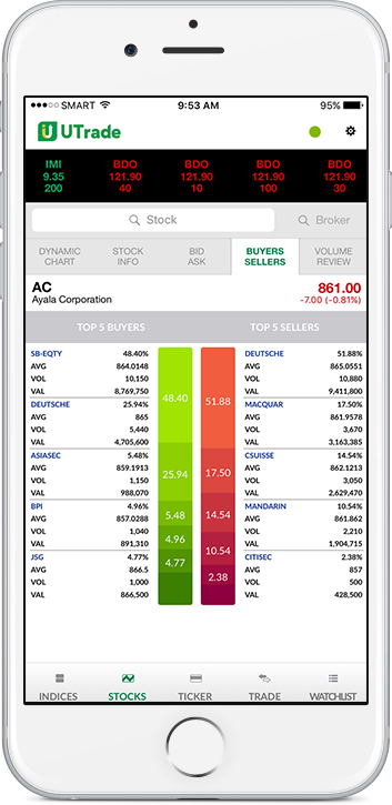 utrade mobile app - stock market value, investment online at UTrade PH